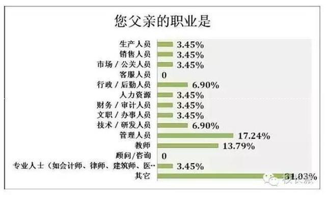 退休老教授: 全国78个高考状元, 家庭教育有着惊人相似处!