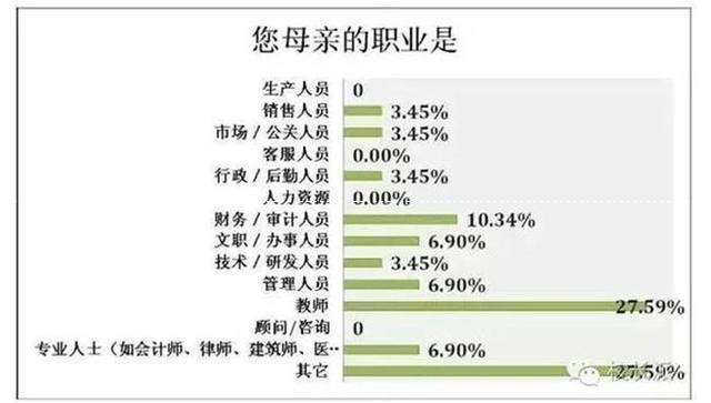 退休老教授: 全国78个高考状元, 家庭教育有着惊人相似处!
